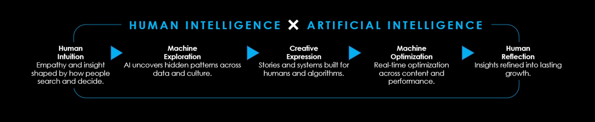 adcom-ai-section-compress-01